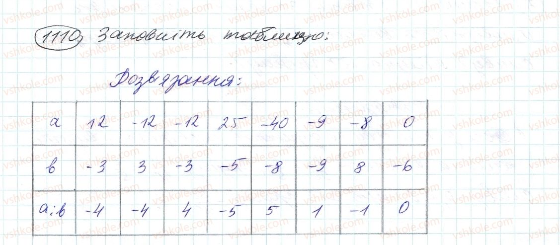 6-matematika-ag-merzlyak-vb-polonskij-ms-yakir-2014--4-ratsionalni-chisla-i-diyi-z-nimi-40-dilennya-ratsionalnih-chisel-1110-rnd5935.jpg