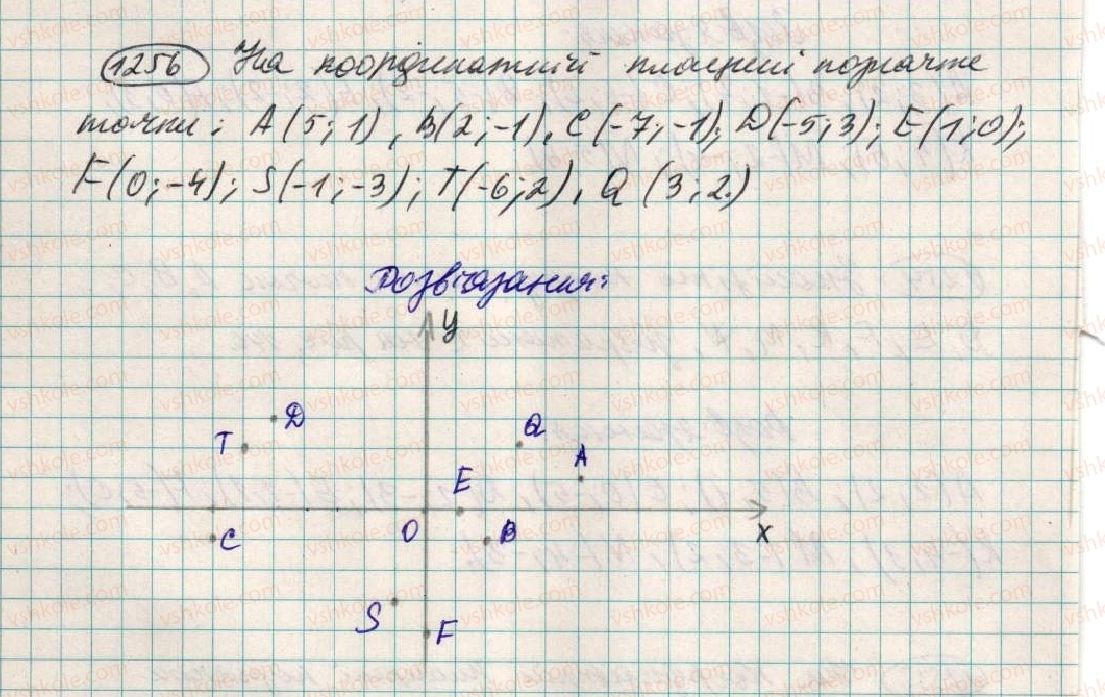6-matematika-ag-merzlyak-vb-polonskij-ms-yakir-2014--4-ratsionalni-chisla-i-diyi-z-nimi-45-koordinatna-ploschina-1256-rnd9133.jpg