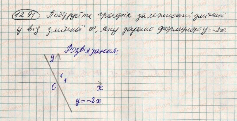6-matematika-ag-merzlyak-vb-polonskij-ms-yakir-2014--4-ratsionalni-chisla-i-diyi-z-nimi-46-grafiki-1291-rnd8620.jpg