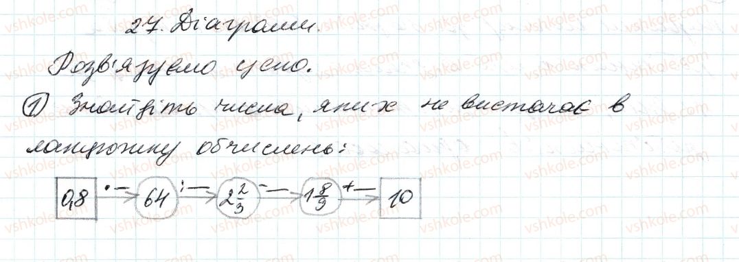 6-matematika-ag-merzlyak-vb-polonskij-ms-yakir-2014--rozvyazuyemo-usno-do-punkta-27-1.jpg