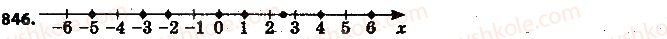 6-matematika-ag-merzlyak-vb-polonskij-ms-yakir-2014-na-rosijskij-movi--4-ratsionalnye-chisla-i-dejstviya-s-nimi-30-koordinatnaya-pryamaya-846.jpg