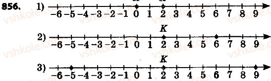 6-matematika-ag-merzlyak-vb-polonskij-ms-yakir-2014-na-rosijskij-movi--4-ratsionalnye-chisla-i-dejstviya-s-nimi-30-koordinatnaya-pryamaya-856.jpg