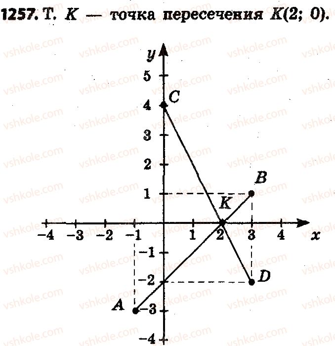 6-matematika-ag-merzlyak-vb-polonskij-ms-yakir-2014-na-rosijskij-movi--4-ratsionalnye-chisla-i-dejstviya-s-nimi-45-koordinatnaya-ploskost-1257.jpg