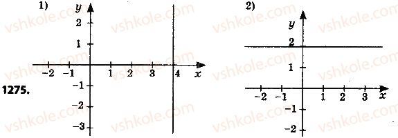 6-matematika-ag-merzlyak-vb-polonskij-ms-yakir-2014-na-rosijskij-movi--4-ratsionalnye-chisla-i-dejstviya-s-nimi-45-koordinatnaya-ploskost-1275.jpg