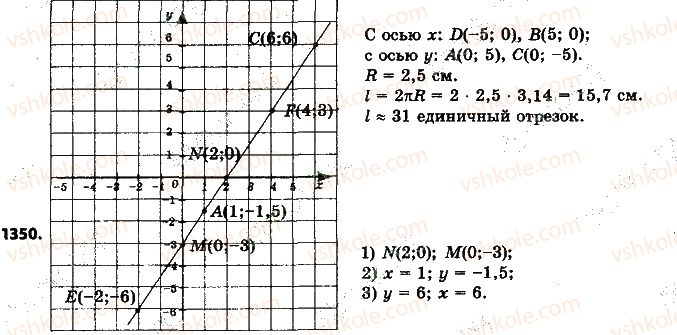 6-matematika-ag-merzlyak-vb-polonskij-ms-yakir-2014-na-rosijskij-movi--uprazhneniya-dlya-povtoreniya-za-kurs-6-klassa-1350.jpg