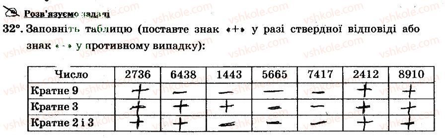 6-matematika-ag-merzlyak-vb-polonskij-ms-yakir-2014-robochij-zoshit-chastina-12--chastina-1-1-podilnist-naturalnih-chisel-32.jpg