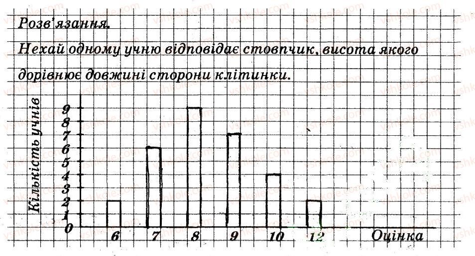 6-matematika-ag-merzlyak-vb-polonskij-ms-yakir-2014-robochij-zoshit-chastina-12--chastina-2-3-vidnoshennya-i-proportsiyi-357-rnd3509.jpg