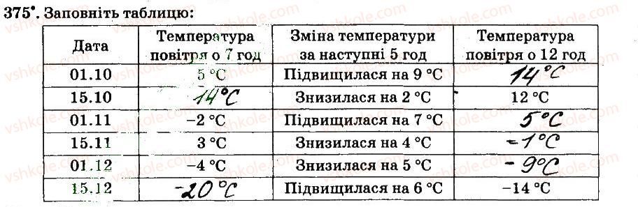 6-matematika-ag-merzlyak-vb-polonskij-ms-yakir-2014-robochij-zoshit-chastina-12--chastina-2-4-ratsionalni-chisla-i-diyi-z-nimi-375.jpg