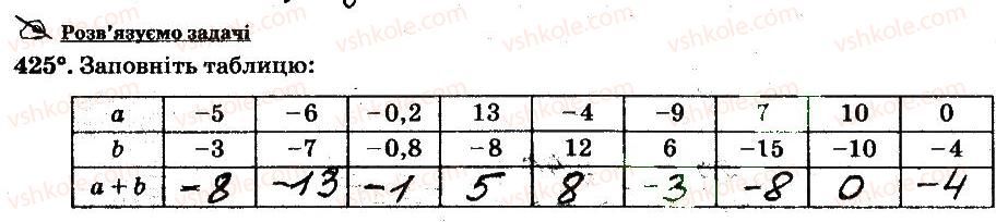 6-matematika-ag-merzlyak-vb-polonskij-ms-yakir-2014-robochij-zoshit-chastina-12--chastina-2-4-ratsionalni-chisla-i-diyi-z-nimi-425.jpg