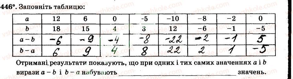 6-matematika-ag-merzlyak-vb-polonskij-ms-yakir-2014-robochij-zoshit-chastina-12--chastina-2-4-ratsionalni-chisla-i-diyi-z-nimi-446.jpg