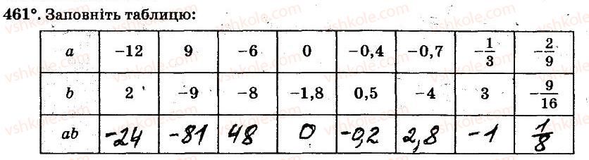 6-matematika-ag-merzlyak-vb-polonskij-ms-yakir-2014-robochij-zoshit-chastina-12--chastina-2-4-ratsionalni-chisla-i-diyi-z-nimi-461.jpg