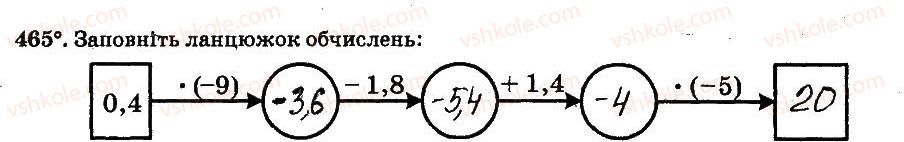 6-matematika-ag-merzlyak-vb-polonskij-ms-yakir-2014-robochij-zoshit-chastina-12--chastina-2-4-ratsionalni-chisla-i-diyi-z-nimi-465.jpg