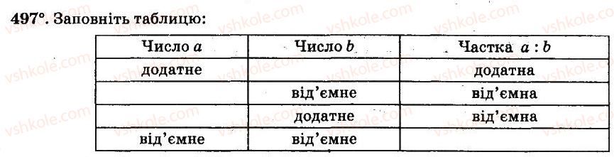 6-matematika-ag-merzlyak-vb-polonskij-ms-yakir-2014-robochij-zoshit-chastina-12--chastina-2-4-ratsionalni-chisla-i-diyi-z-nimi-497.jpg