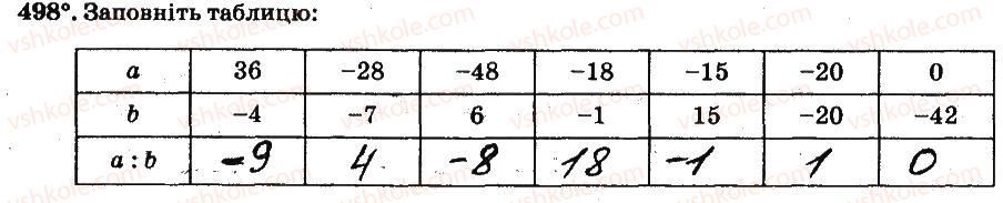 6-matematika-ag-merzlyak-vb-polonskij-ms-yakir-2014-robochij-zoshit-chastina-12--chastina-2-4-ratsionalni-chisla-i-diyi-z-nimi-498.jpg