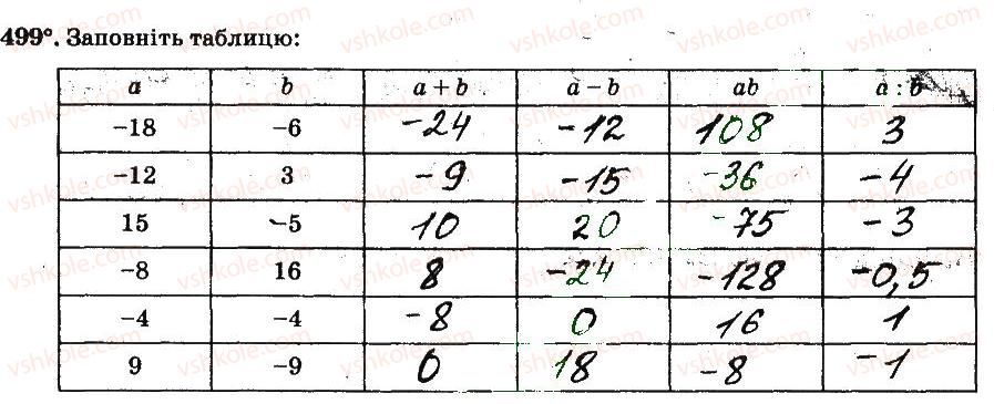 6-matematika-ag-merzlyak-vb-polonskij-ms-yakir-2014-robochij-zoshit-chastina-12--chastina-2-4-ratsionalni-chisla-i-diyi-z-nimi-499.jpg