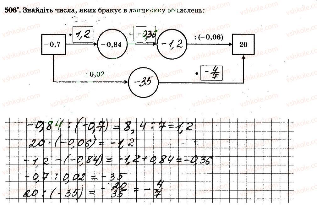 6-matematika-ag-merzlyak-vb-polonskij-ms-yakir-2014-robochij-zoshit-chastina-12--chastina-2-4-ratsionalni-chisla-i-diyi-z-nimi-506.jpg