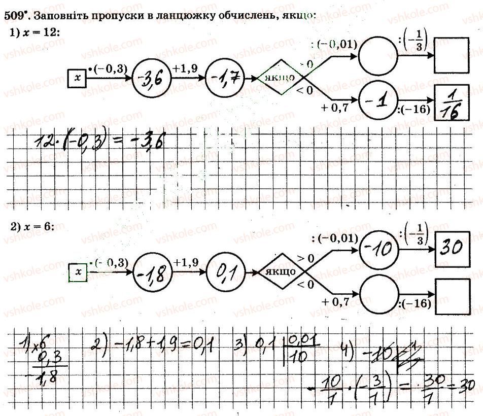 6-matematika-ag-merzlyak-vb-polonskij-ms-yakir-2014-robochij-zoshit-chastina-12--chastina-2-4-ratsionalni-chisla-i-diyi-z-nimi-509.jpg