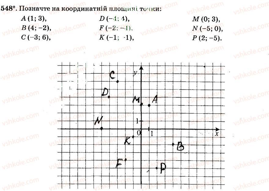 6-matematika-ag-merzlyak-vb-polonskij-ms-yakir-2014-robochij-zoshit-chastina-12--chastina-2-4-ratsionalni-chisla-i-diyi-z-nimi-548.jpg