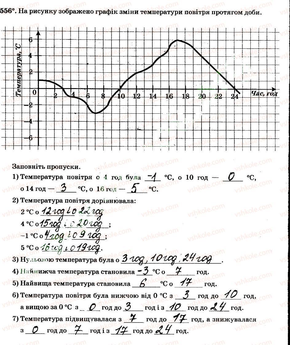 6-matematika-ag-merzlyak-vb-polonskij-ms-yakir-2014-robochij-zoshit-chastina-12--chastina-2-4-ratsionalni-chisla-i-diyi-z-nimi-556.jpg