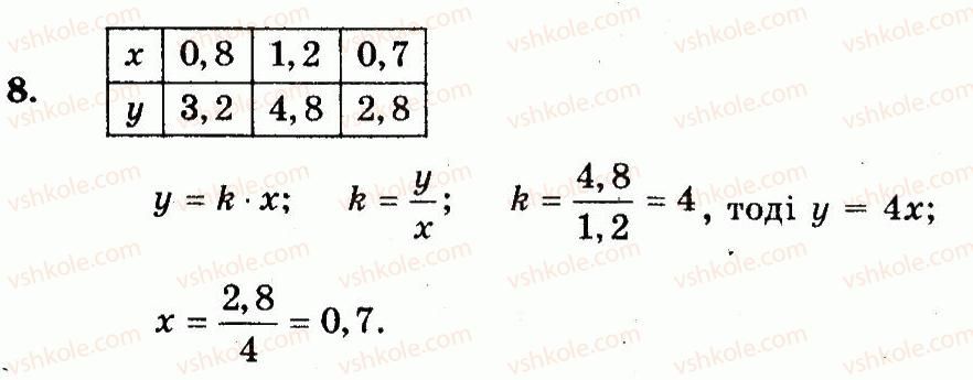 6-matematika-ag-merzlyak-vb-polonskij-yum-rabinovich-ms-yakir-2014-zbirnik-zadach-i-kontrolnih-robit--kontrolni-roboti-variant-2-kontrolna-robota-6-pryama-ta-obernena-proportsijni-zalezhnosti-kolo-i-krug-jmovirnist-vipadkovoyi-podiyi-8.jpg