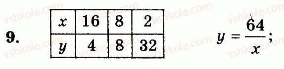 6-matematika-ag-merzlyak-vb-polonskij-yum-rabinovich-ms-yakir-2014-zbirnik-zadach-i-kontrolnih-robit--kontrolni-roboti-variant-2-kontrolna-robota-6-pryama-ta-obernena-proportsijni-zalezhnosti-kolo-i-krug-jmovirnist-vipadkovoyi-podiyi-9.jpg