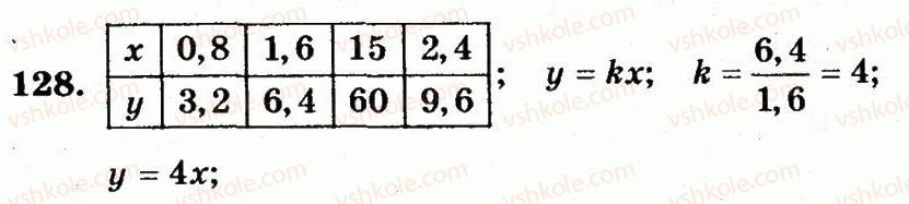 6-matematika-ag-merzlyak-vb-polonskij-yum-rabinovich-ms-yakir-2014-zbirnik-zadach-i-kontrolnih-robit--vpravi-variant-3-128.jpg