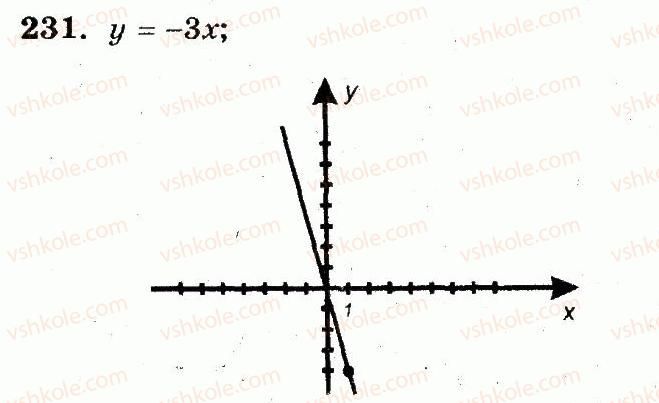 6-matematika-ag-merzlyak-vb-polonskij-yum-rabinovich-ms-yakir-2014-zbirnik-zadach-i-kontrolnih-robit--vpravi-variant-3-231.jpg