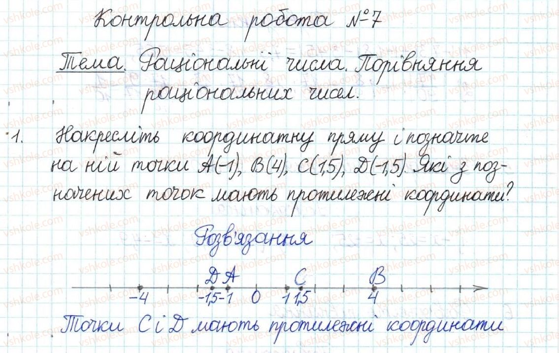 6-matematika-ag-merzlyak-vb-polonskij-yum-rabinovich-ms-yakir-2017-zbirnik-zadach-i-kontrolnih-robit--kontrolni-roboti-variant-2-kontrolna-robota-7-ratsionalni-chisla-porivnyannya-ratsionalnih-chisel-1.jpg