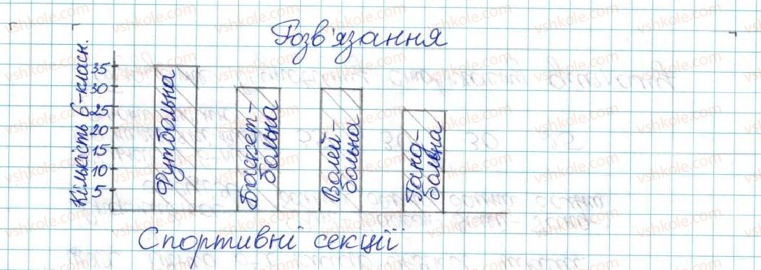 6-matematika-ag-merzlyak-vb-polonskij-yum-rabinovich-ms-yakir-2017-zbirnik-zadach-i-kontrolnih-robit--vpravi-variant-1-151-rnd1840.jpg