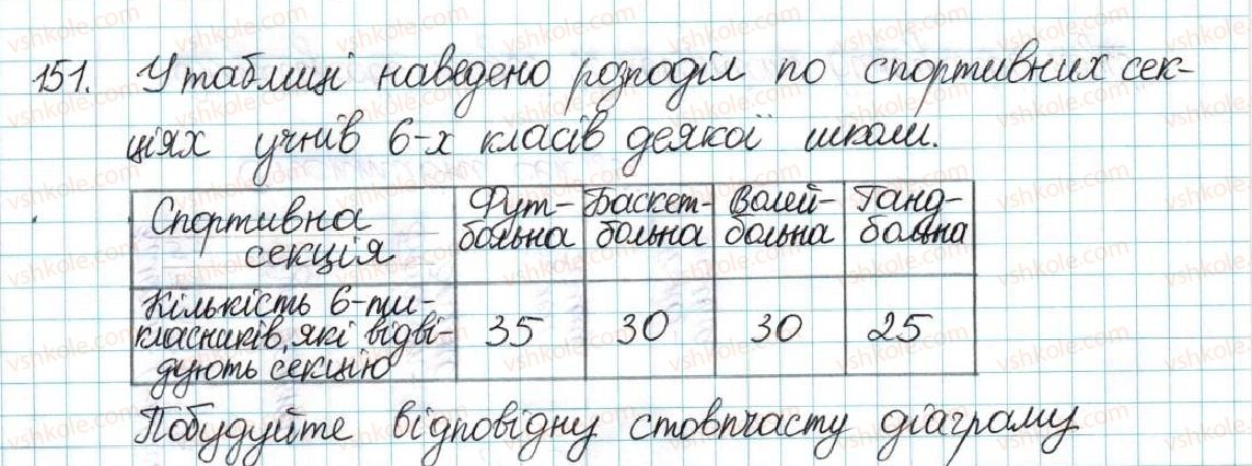6-matematika-ag-merzlyak-vb-polonskij-yum-rabinovich-ms-yakir-2017-zbirnik-zadach-i-kontrolnih-robit--vpravi-variant-1-151.jpg