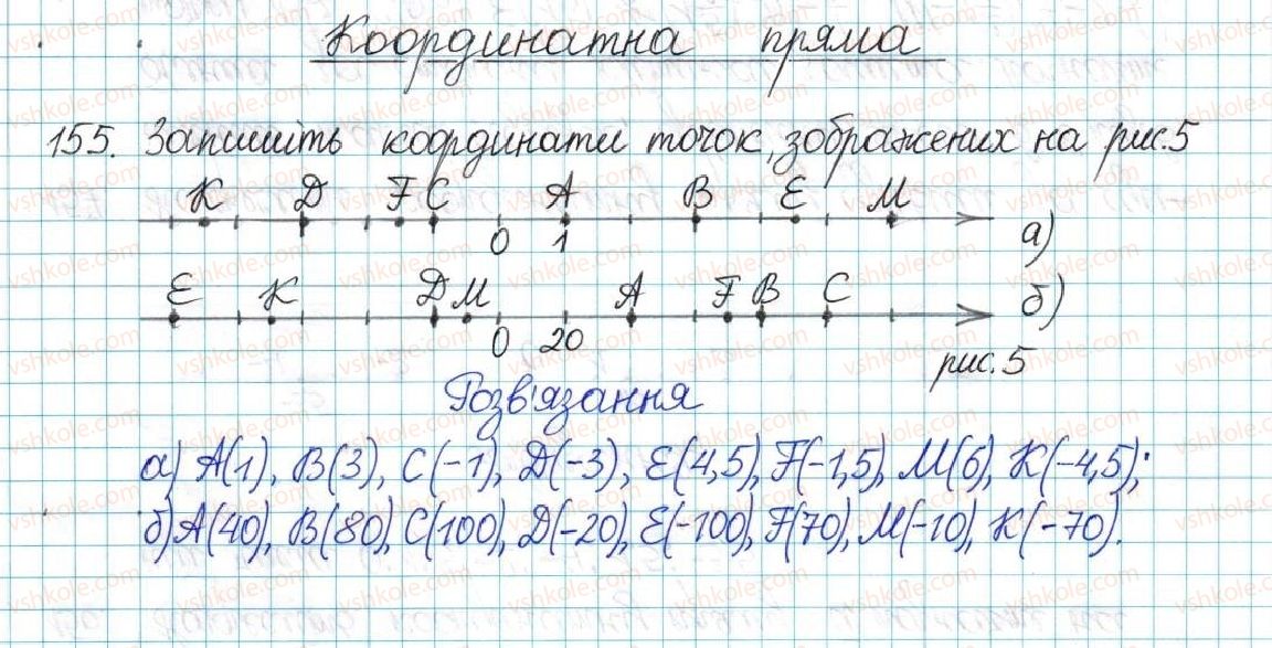 6-matematika-ag-merzlyak-vb-polonskij-yum-rabinovich-ms-yakir-2017-zbirnik-zadach-i-kontrolnih-robit--vpravi-variant-1-155.jpg
