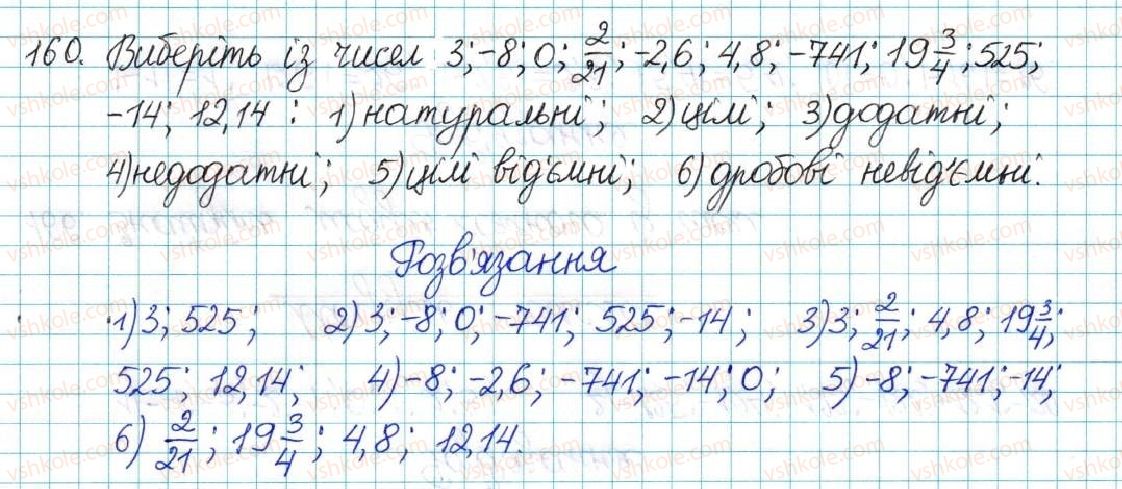 6-matematika-ag-merzlyak-vb-polonskij-yum-rabinovich-ms-yakir-2017-zbirnik-zadach-i-kontrolnih-robit--vpravi-variant-1-160.jpg