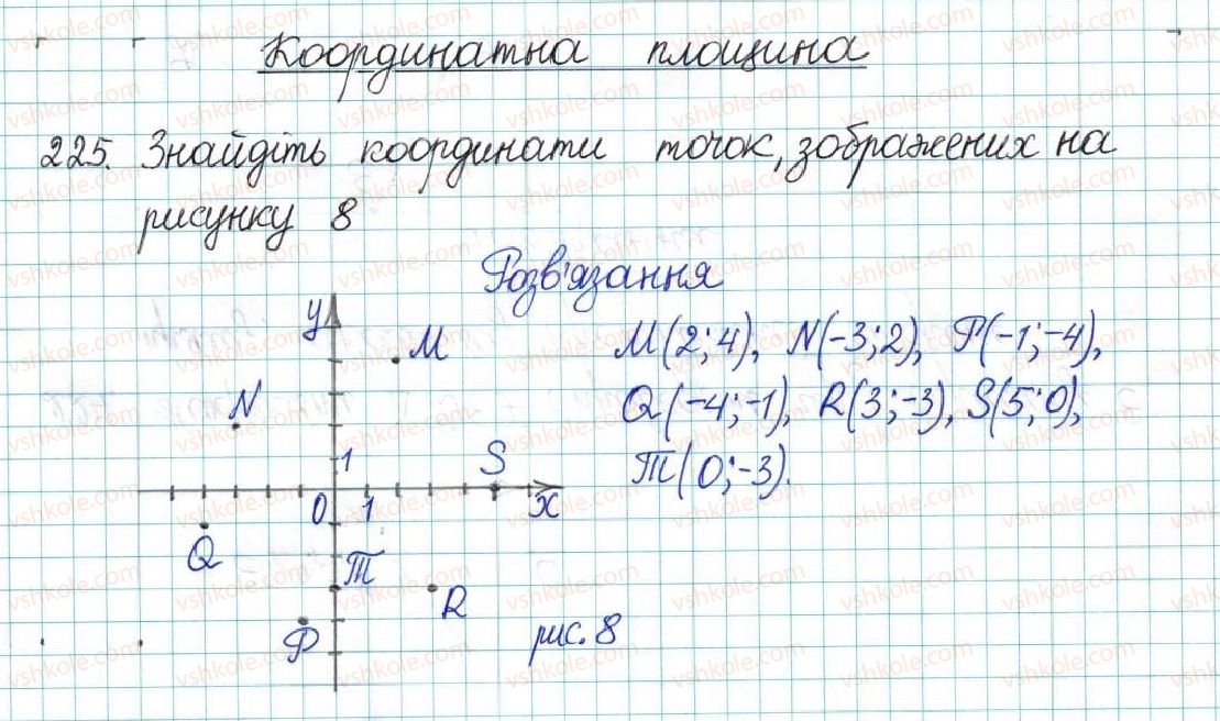 6-matematika-ag-merzlyak-vb-polonskij-yum-rabinovich-ms-yakir-2017-zbirnik-zadach-i-kontrolnih-robit--vpravi-variant-1-225.jpg