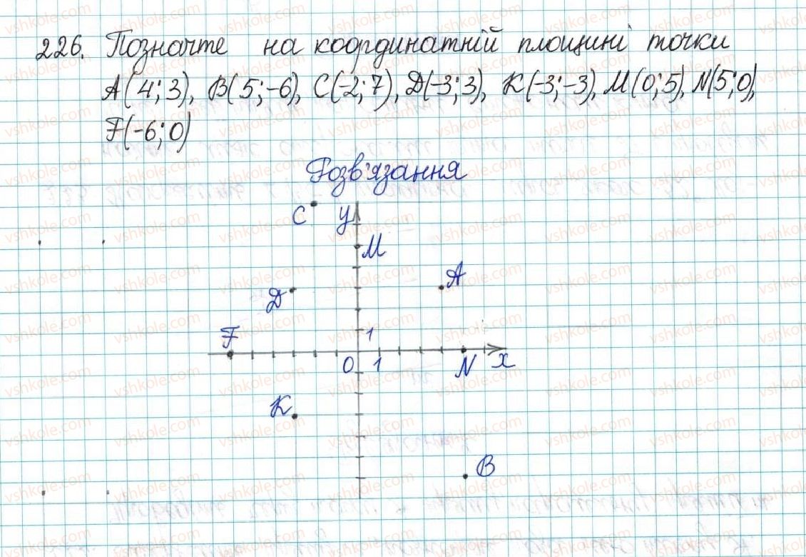6-matematika-ag-merzlyak-vb-polonskij-yum-rabinovich-ms-yakir-2017-zbirnik-zadach-i-kontrolnih-robit--vpravi-variant-1-226.jpg