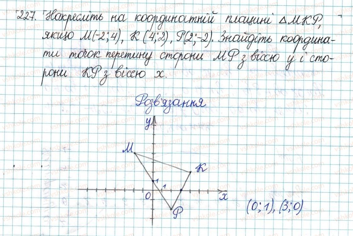 6-matematika-ag-merzlyak-vb-polonskij-yum-rabinovich-ms-yakir-2017-zbirnik-zadach-i-kontrolnih-robit--vpravi-variant-1-227.jpg