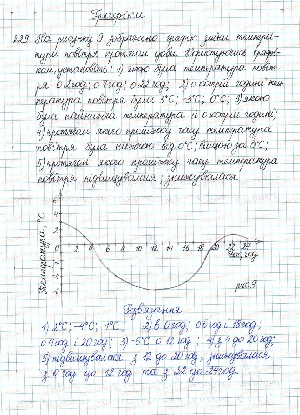 6-matematika-ag-merzlyak-vb-polonskij-yum-rabinovich-ms-yakir-2017-zbirnik-zadach-i-kontrolnih-robit--vpravi-variant-1-229.jpg