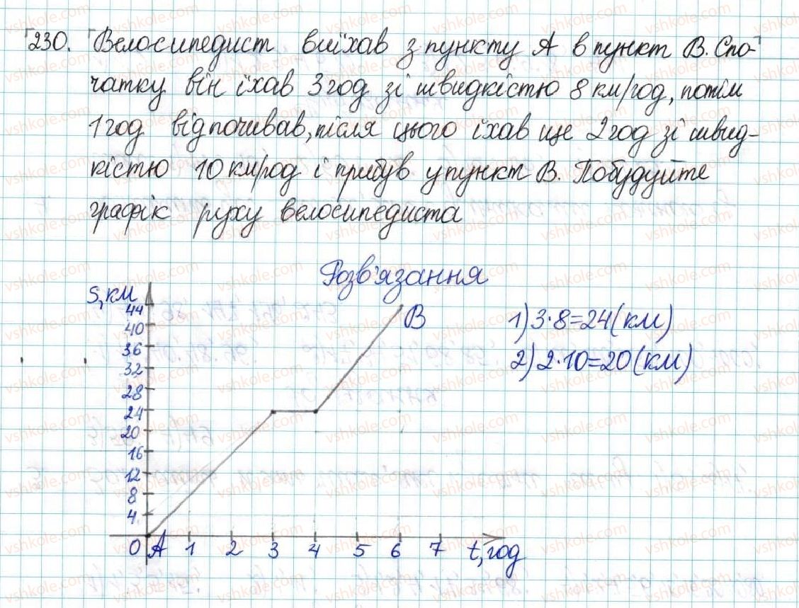 6-matematika-ag-merzlyak-vb-polonskij-yum-rabinovich-ms-yakir-2017-zbirnik-zadach-i-kontrolnih-robit--vpravi-variant-1-230.jpg
