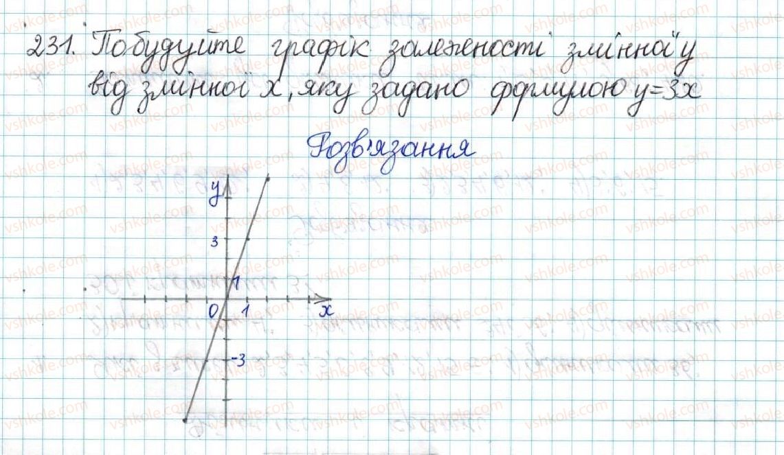6-matematika-ag-merzlyak-vb-polonskij-yum-rabinovich-ms-yakir-2017-zbirnik-zadach-i-kontrolnih-robit--vpravi-variant-1-231.jpg