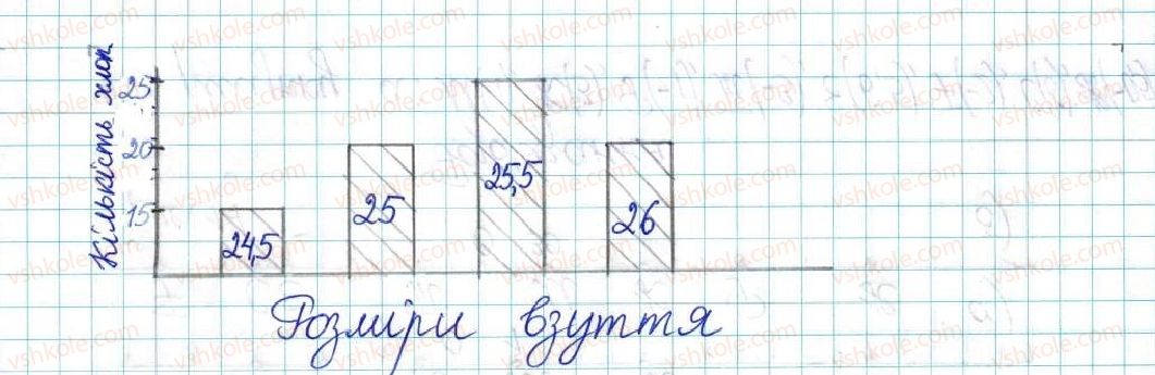 6-matematika-ag-merzlyak-vb-polonskij-yum-rabinovich-ms-yakir-2017-zbirnik-zadach-i-kontrolnih-robit--vpravi-variant-2-151-rnd7775.jpg