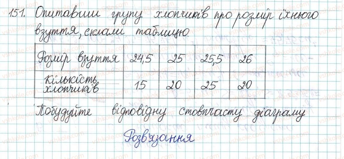 6-matematika-ag-merzlyak-vb-polonskij-yum-rabinovich-ms-yakir-2017-zbirnik-zadach-i-kontrolnih-robit--vpravi-variant-2-151.jpg