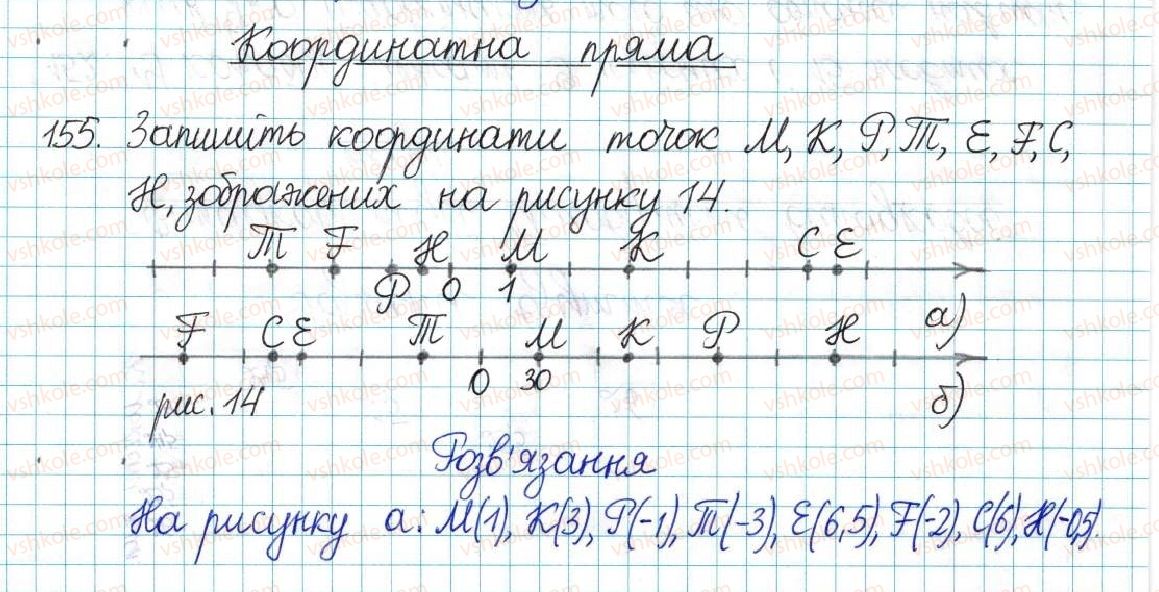 6-matematika-ag-merzlyak-vb-polonskij-yum-rabinovich-ms-yakir-2017-zbirnik-zadach-i-kontrolnih-robit--vpravi-variant-2-155.jpg