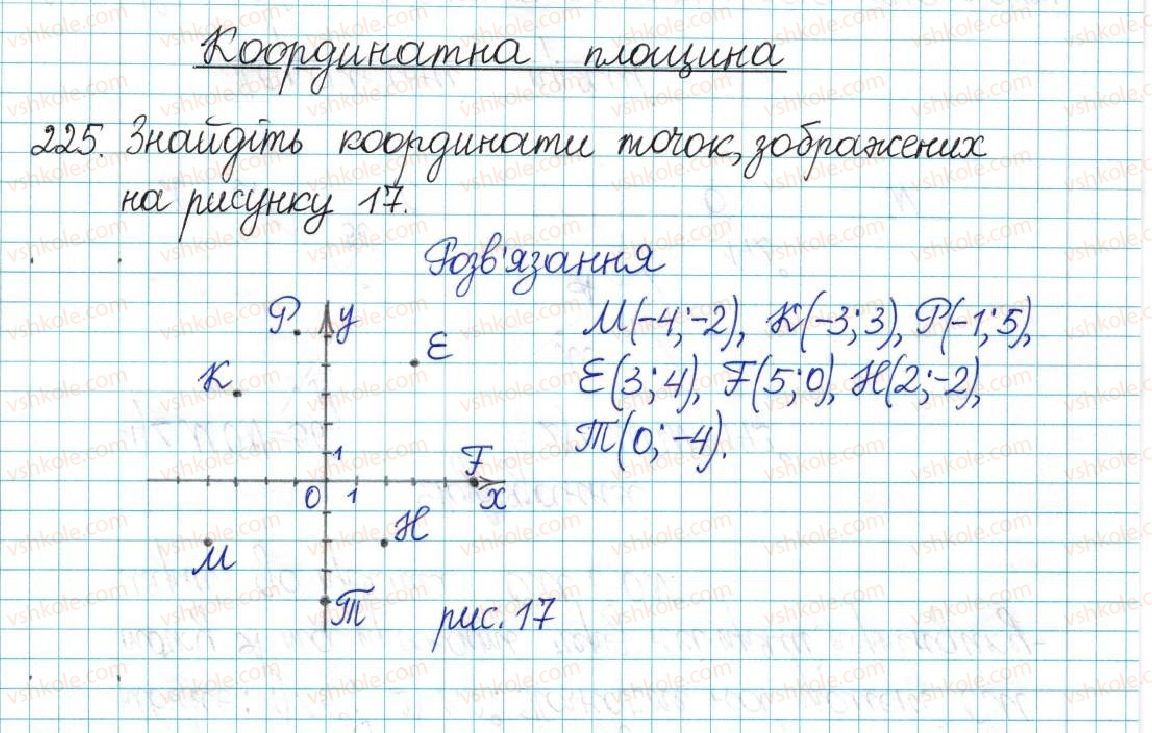 6-matematika-ag-merzlyak-vb-polonskij-yum-rabinovich-ms-yakir-2017-zbirnik-zadach-i-kontrolnih-robit--vpravi-variant-2-225.jpg