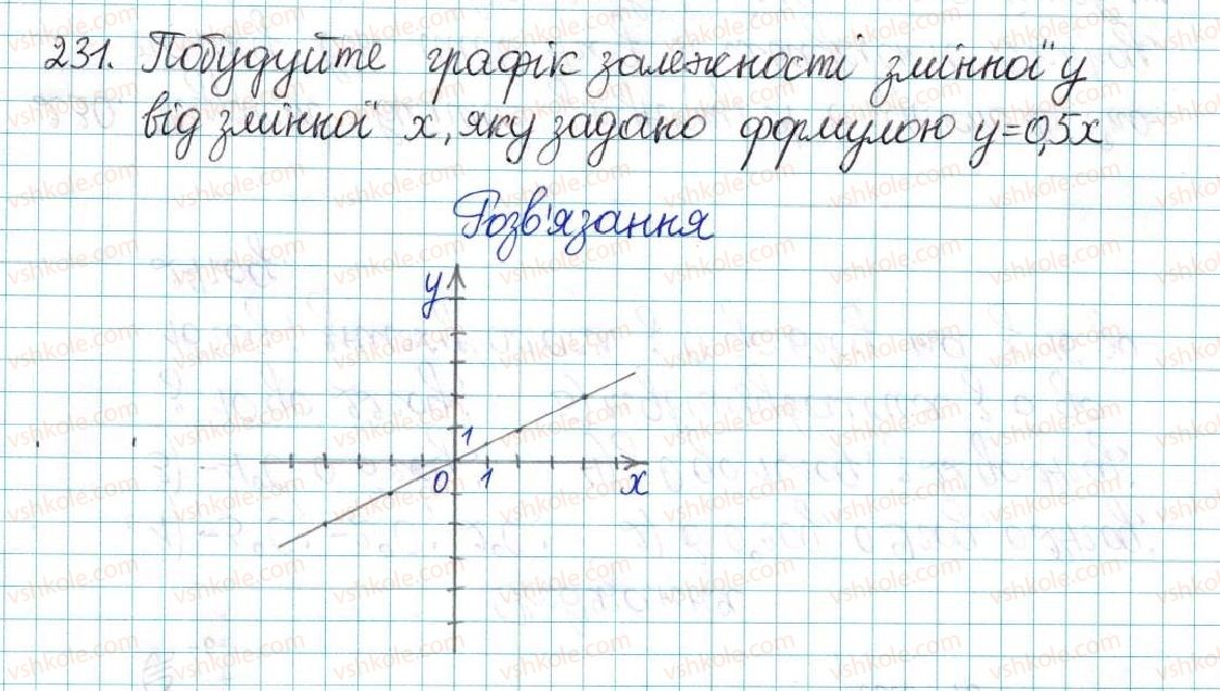 6-matematika-ag-merzlyak-vb-polonskij-yum-rabinovich-ms-yakir-2017-zbirnik-zadach-i-kontrolnih-robit--vpravi-variant-2-231.jpg