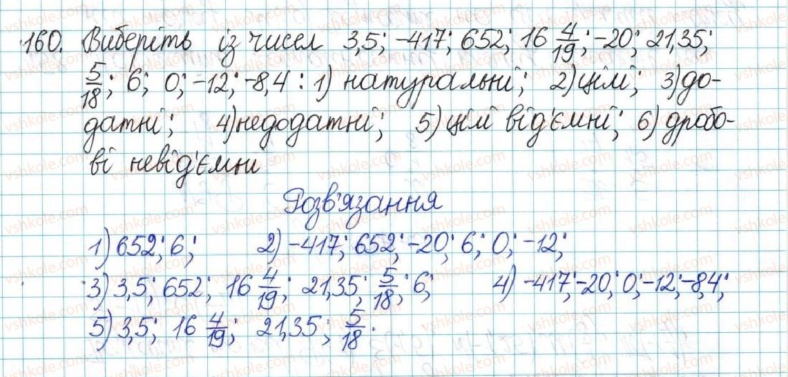 6-matematika-ag-merzlyak-vb-polonskij-yum-rabinovich-ms-yakir-2017-zbirnik-zadach-i-kontrolnih-robit--vpravi-variant-3-160.jpg