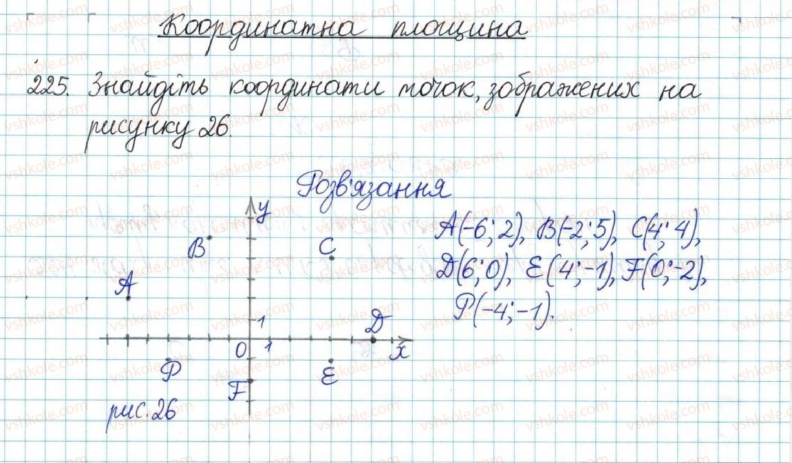 6-matematika-ag-merzlyak-vb-polonskij-yum-rabinovich-ms-yakir-2017-zbirnik-zadach-i-kontrolnih-robit--vpravi-variant-3-225.jpg