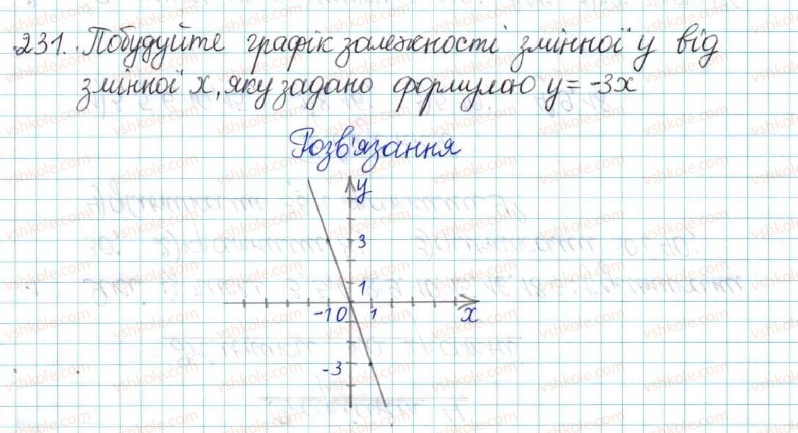6-matematika-ag-merzlyak-vb-polonskij-yum-rabinovich-ms-yakir-2017-zbirnik-zadach-i-kontrolnih-robit--vpravi-variant-3-231.jpg