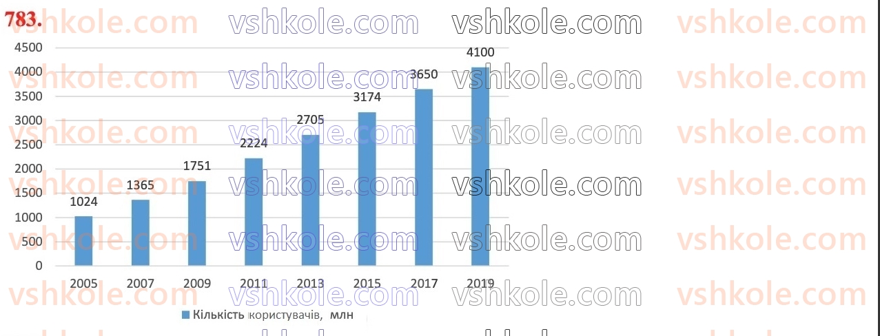 6-matematika-ag-merzlyak-vb-polonskij-yum-rabinovich-ms-yakir-2023-chastina-1-2--chastina-2-26-diagrami-783.jpg