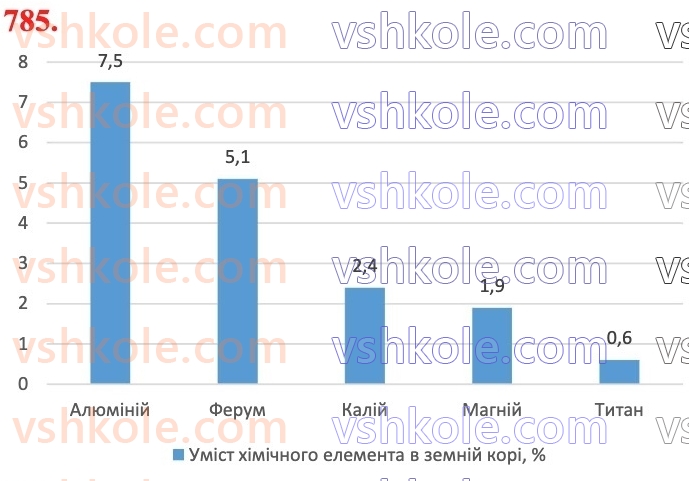6-matematika-ag-merzlyak-vb-polonskij-yum-rabinovich-ms-yakir-2023-chastina-1-2--chastina-2-26-diagrami-785.jpg