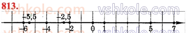6-matematika-ag-merzlyak-vb-polonskij-yum-rabinovich-ms-yakir-2023-chastina-1-2--chastina-2-28-koordinatna-pryama-813.jpg