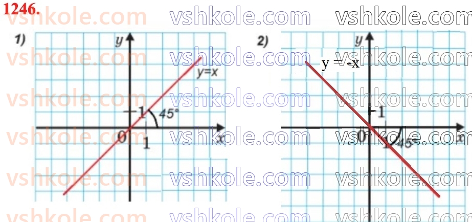 6-matematika-ag-merzlyak-vb-polonskij-yum-rabinovich-ms-yakir-2023-chastina-1-2--chastina-2-43-koordinatna-ploschina-1246.jpg